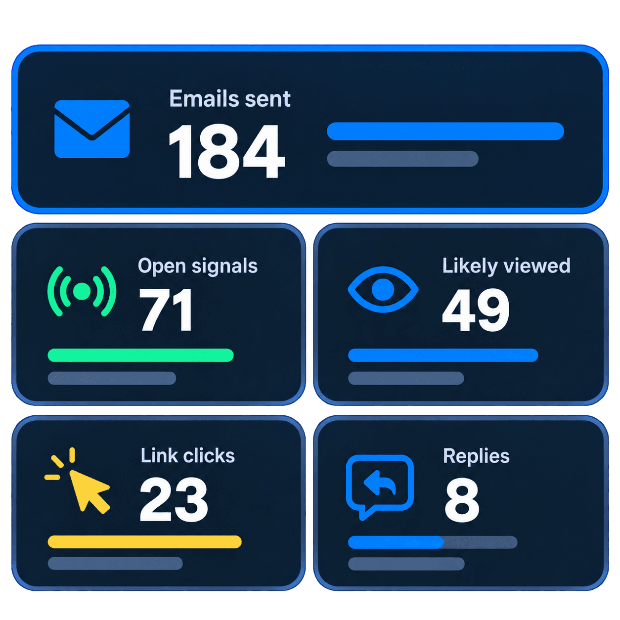 Email outreach performance dashboard